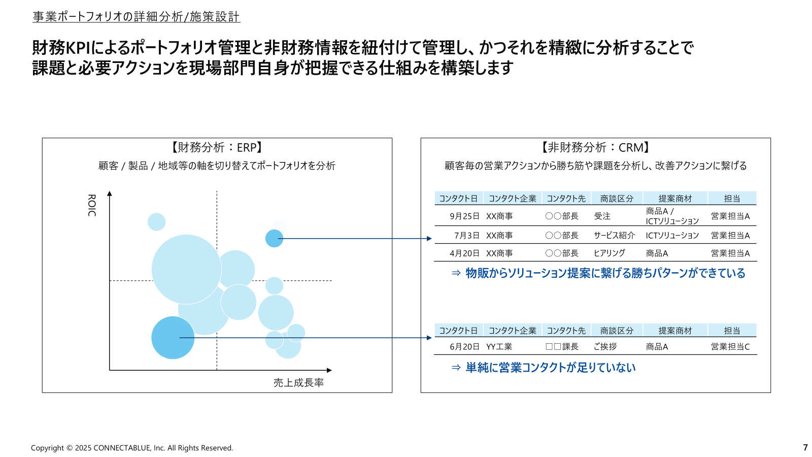サービス概要